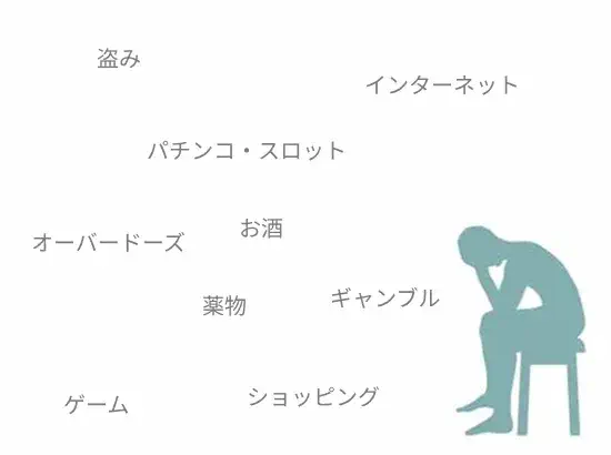 悩んでいる人のイラストと「お酒」「パチンコ・スロット」「ギャンブル」「薬物」「オーバードーズ」「盗み」「インターネット」「ゲーム」「ショッピング」の文字